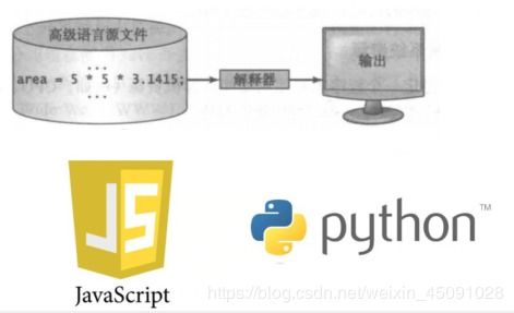計(jì)算機(jī)軟硬件生態(tài)中的Java語(yǔ)言與網(wǎng)絡(luò)技術(shù)開(kāi)發(fā)