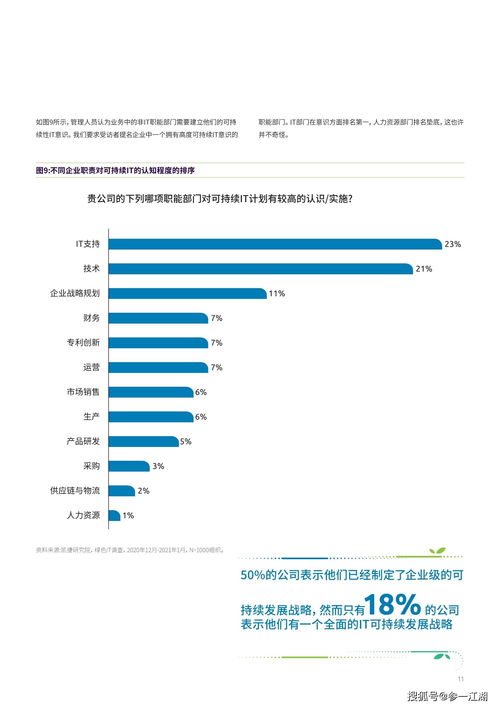 可持續(xù)IT 綠色技術(shù)革命時(shí)機(jī)已到，網(wǎng)絡(luò)技術(shù)創(chuàng)新驅(qū)動(dòng)未來(lái)
