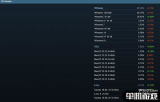 Steam軟硬件9月數(shù)據(jù)解讀 N卡、Win10與1080P穩(wěn)坐主流，網(wǎng)絡(luò)技術(shù)驅(qū)動(dòng)未來(lái)創(chuàng)新